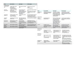 Media and Information Literacy MIL12-001: Quarter 1 Lesson Exemplars -  Studocu