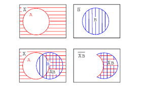 The diagrams are used to teach elementary set theory, and to illustrate simple set relationships in probability, logic, statistics, linguistics and computer science. Boolean Relationships On Venn Diagrams Instrumentationtools