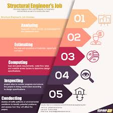 Are testimonials from other homebuilders readily available? What Does A Structural Engineer Do Gmb Structural