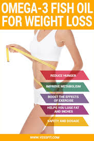 Pin On Fatbodyadvices Com Blog