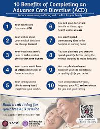 Image result for Advance Directive