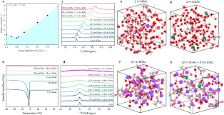 Average atomic mass = f1m1 + f2m2 + … + fnmn where f is the fraction representing the natural abundance of the isotope and m is the mass number (weight) of the isotope. Concentrated Mixed Cation Acetate Water In Salt Solutions As Green And Low Cost High Voltage Electrolytes For Aqueous Batteries Energy Environmental Science Rsc Publishing