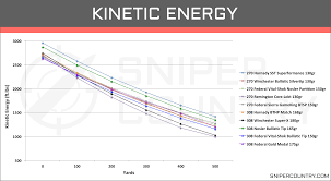 270 Win Vs 308 Win Cartridge Comparison Sniper Country