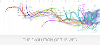 The Evolution Of The Web