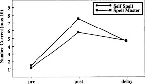 We did not find results for: Computer Based Spelling Remediation For Dyslexic Children Using The Selfspell Environment Sciencedirect