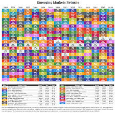 Periodic Table Performance Returns 2007 1st Half 2018