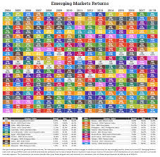 Periodic Table Performance Returns 2007 1st Half 2018