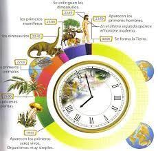 Reloj Del Tiempo Geologico Buscar Con Google Montessori Materials Cosmic Calendar Montessori