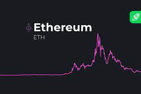 Of bitcoin nodes twice this year. Ethereum Eth Price Predictions 2021 2022 And 2025