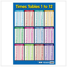 Educational Poster Times Tables 0012 Debbie