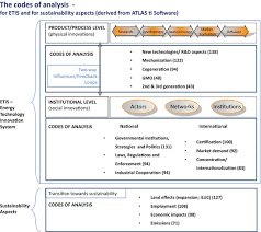 Relaţiile reglementate de prezentul cod articolul 2. Empirical Research Setor Sucroenergetico In Brazil From The Experts Mouths Springerlink