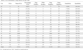 Table 6 From Creation And Validation Of The Singapore Birth