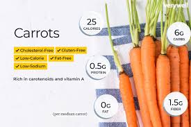 calories carbs and health benefits of carrots