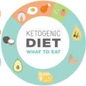 Whether you're new to keto or not, our keto recipes are a delicious and satisfying choice for every meal. Keto Lifestyle Ketogene Ernahrung Als Lebenseinstellung Home Facebook