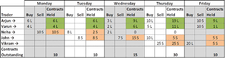 open interest varsity by zerodha