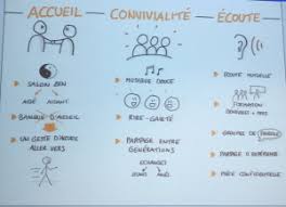 Adapa association départementale aide aux personnes de l'ain. Et Si On Imaginait Une Maison Des Aines Et Des Aidants A Brest Brest Envies Le Blog De Thierry Fayret