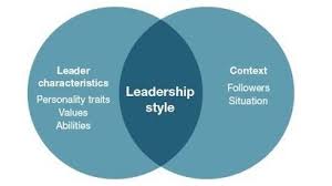 Three Illusions Of Leading Teams Coaching Leaders Leadership Personality Leadership London Business School