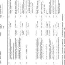 The arrival of a new baby is one of life's most joyful moments. Pdf Parenting Scale Which Version Should We Use