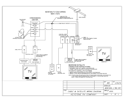 A wiring diagram is a visual representation of components and wires related to an electrical connection. Tv And Cable Tv Wiring Diagram Montana Owners Club Keystone Montana 5th Wheel Forum