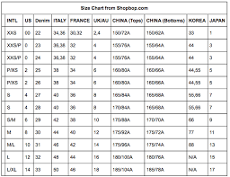 Find Your Size U S Womens Apparel Size Charts In 2019