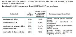 Încearcă idea::curs valutar și ești în avantaj. Idea Bank Romania La Vanzare Ultima OrÄƒ Profit Ro