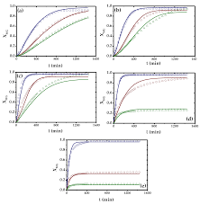 Benítez y la verdad es que habría deseado jamás haberlo escrito, según sus palabras, pero hecho está y según el autor navarro lo más importante que tiene esta novela es lo que se intuye y no lo que se lee. Catalysts Free Full Text Synthesis Of Ibuprofen Monoglyceride In Solventless Medium With Novozym 435 Kinetic Analysis Html