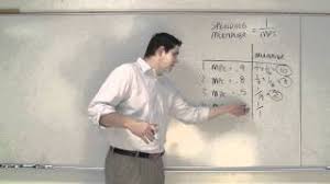 How the best leaders make everyone smarter. Calculating The Spending Multiplier Macroeconomics Youtube