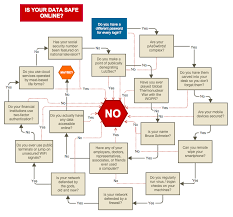 six flowchart types templates atlassian community