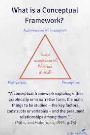 Need Help Getting Top Marks For Your Literature Review Check Out My 6 Top Tips For How To Wri In 2020 Dissertation Motivation Research Writing Social Science Research