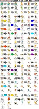 Pokemon Go Evolution Chart Pokemon Evolution Chart 1st