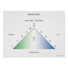 Ipa Vowel Chart