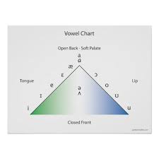 ipa vowel chart