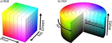 In this video we explain the hsv color model and provide an animation on how to create the hsv color cylinder. A The Rgb Color Space Black Arrows Show The Three Main Color Download Scientific Diagram