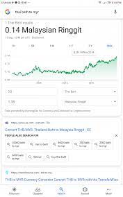 See the live thb price. Ringgit Myr Not Accepted In Thai Border