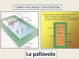 Maybe you would like to learn more about one of these? Ruoli Nella Pallavolo Le Posizioni In Campo Della Pallavolo