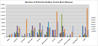 Hdview Vector Born Disease In Delhi And Demonetization Of
