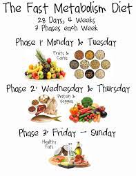 Fast Metabolism Diet Getting Started Fast Metabolism Diet Recipes Fast Metabolism Diet Fast Metabolism