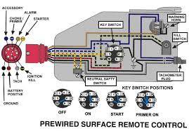 I looked in the manual. Kill Switch Wiring Diagram Car