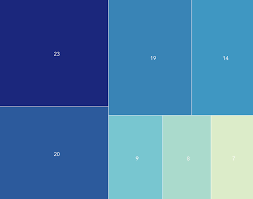 Building A Treemap With Javascript Foxintelligence Inside