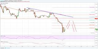 Ripple Price Analysis Xrp Usd Broke Key Support At 0 4270 Break Key Analysis Supportive