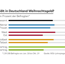 Wie viel weihnachtsgeld bekomme ich? Weihnachtsgeld Elternzeit Kundigung Teilzeit Alle Infos Welt