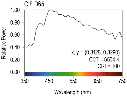 Illuminant D65 Wikipedia