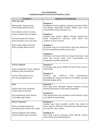 Gurindam beberapa petua hidup : Puisi Tradisional Gurindam Petua Hidup