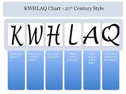 Kwhlaq Chart Template Genius Hour Resources Genius Hour