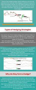 Hedging Strategies How To Trade Without Stop Loss Fund Management Forex Investing