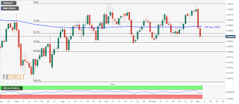 usd chf price news and forecast swissie drops to over 1