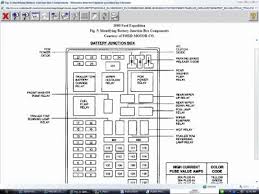 Ford expedition overhead console wiring dia. 2000 Ford Expedition Fuse Box T5c Honda Gx620 Wiring Diagram Podewiring Xp12 Khalifah Ustmaniah Pistadelsole It