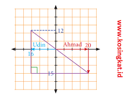 Kunci jawaban matematika kelas 9 semester 2 halaman 226 227 228 ini terdiri dari satu halaman dengan pembahasan. Kunci Jawaban Matematika Kelas 8 Halaman 22 Ayo Kita Berlatih 6 2 Kosingkat