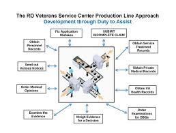 Why Are Veterans Compensation Claims Handled So Poorly
