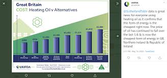 How much does oil heat cost per month. Fantastic News For All Our Heating Oil Customers Cps Fuels